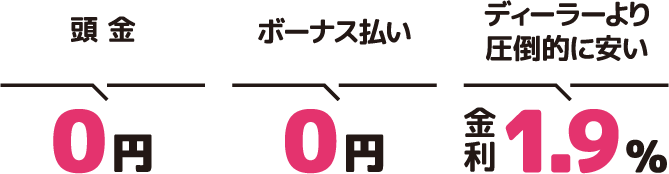 頭金0円 ボーナス払い0円 ディーラーより圧倒的に安い金利1.9%