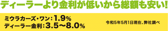 ディーラーより金利が低いから総額も安い!
